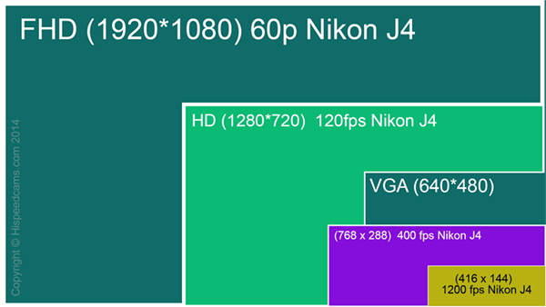 1080p_Nikon1_J4Chart