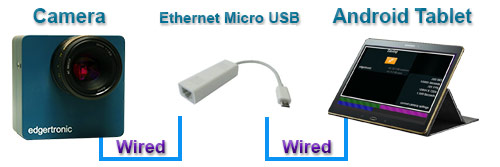 MicroUSBEthernetAdapter