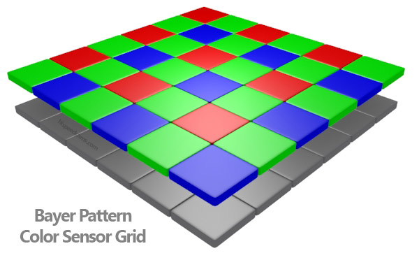 BayerPattern