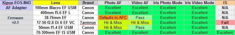 CompatibilityTableKiponMFTtoEFFWv2_5