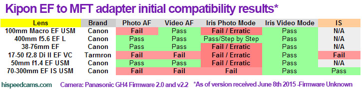 CompatibilityTableKiponMFTtoEFOne