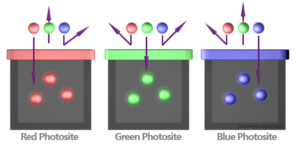 PhotositesColorWells