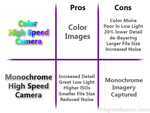 ProsCons