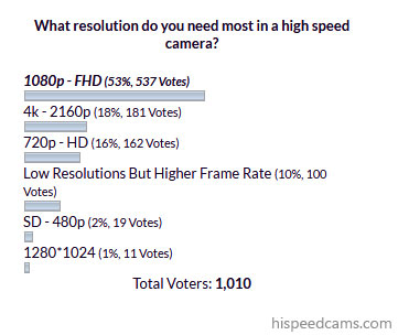 resolutionPoll