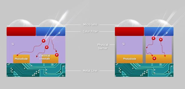 Samsung ISOCELL