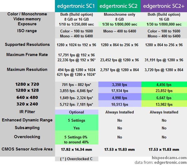 edgertronic Review Model Matrix