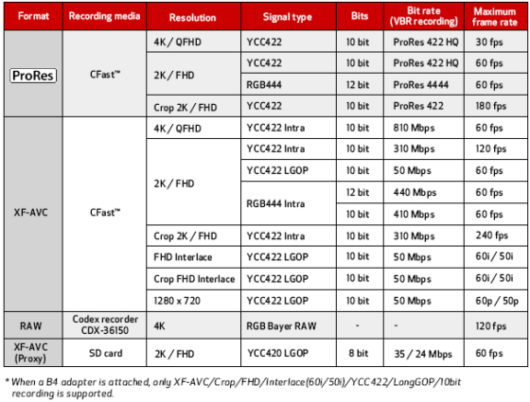 C700FrameTable