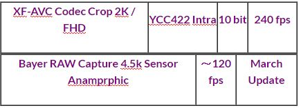 EOS_C700table