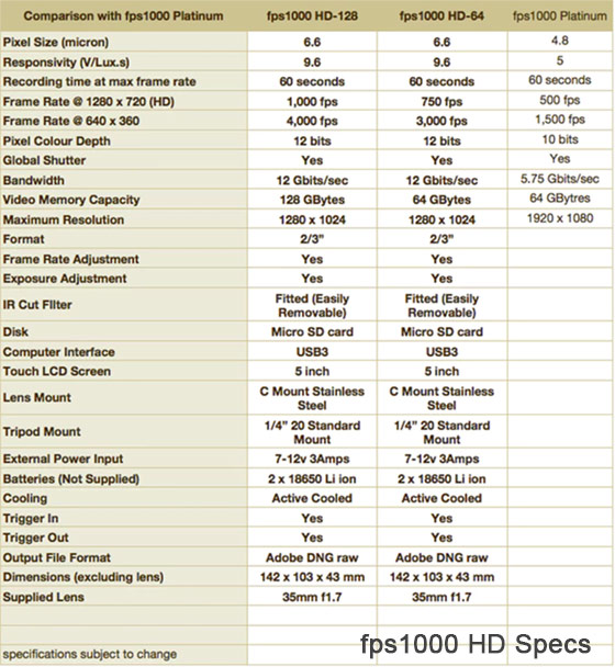 fps1000HDSpecTable