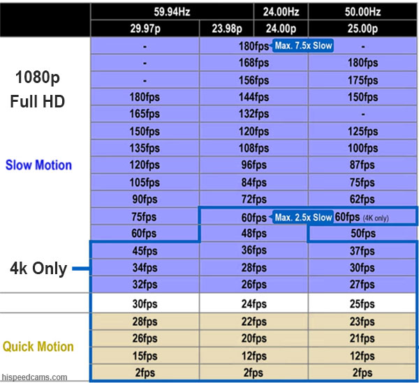 GH5 VFR Chart in 4k and 1080p Modes!