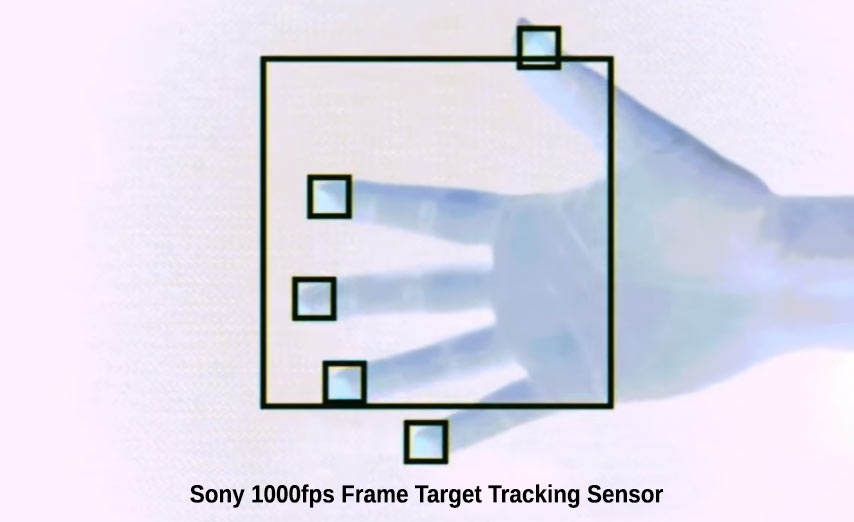 Sony New IMX382 Sensor