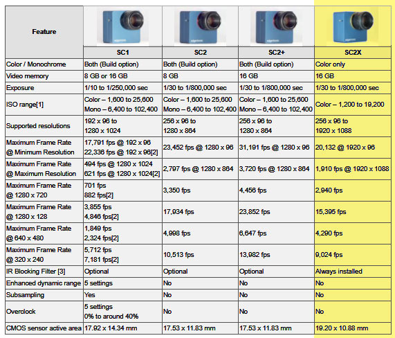 edgertronic model comparison:
