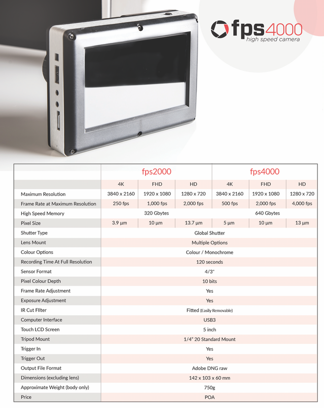 fps2000 & fps4000 Camera line specs, Click for larger!