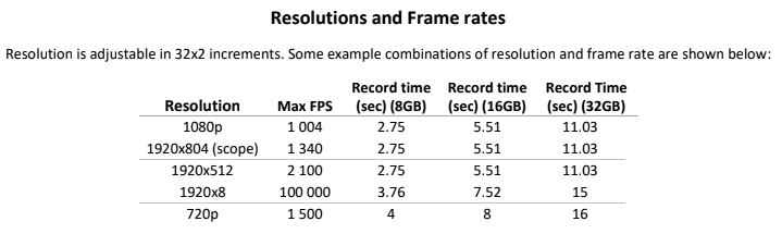 Resolution and frame rate chart!